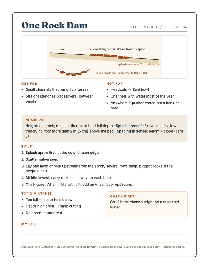 Printable field card: One Rock Dam